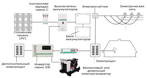      (PV),   SW          ( )